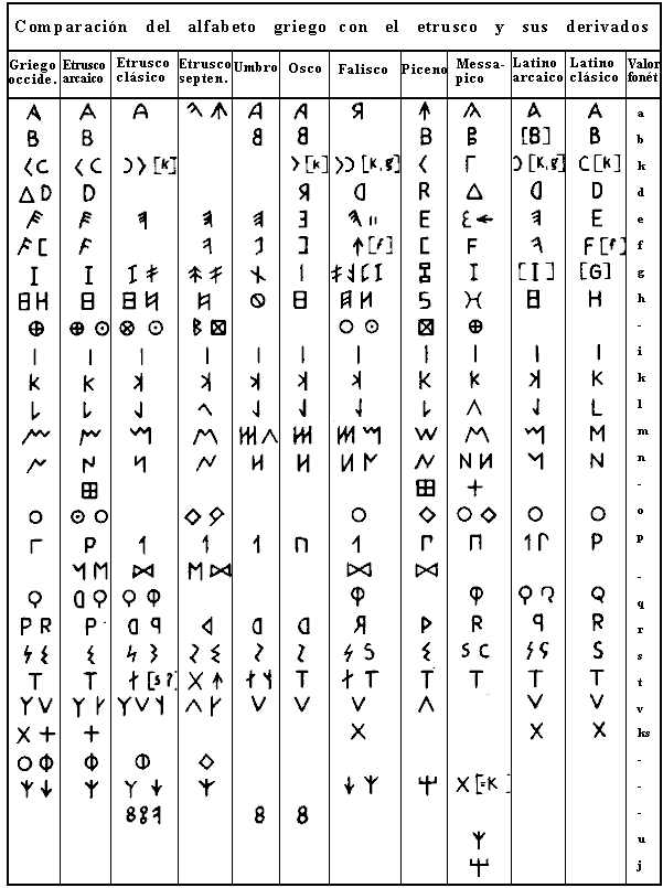numeracion griega