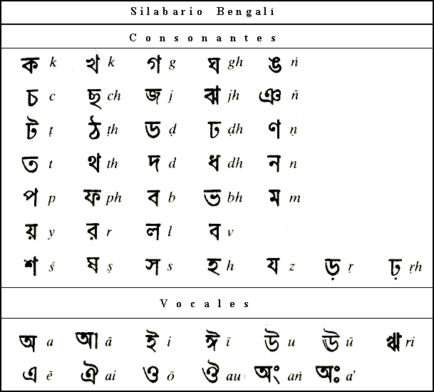 El alfabeto bengalí-A4 Laminado Poster-letras-aprender un idioma 