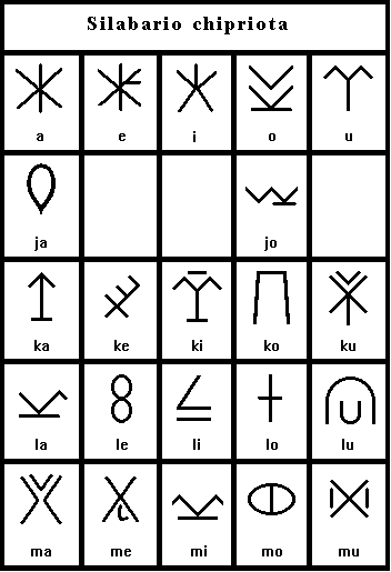 alfabeto chipriota