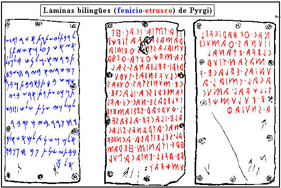 Láminas de Pyrgi