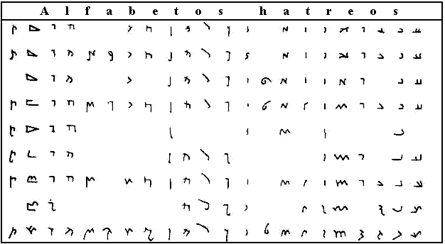 alfabeto hatran