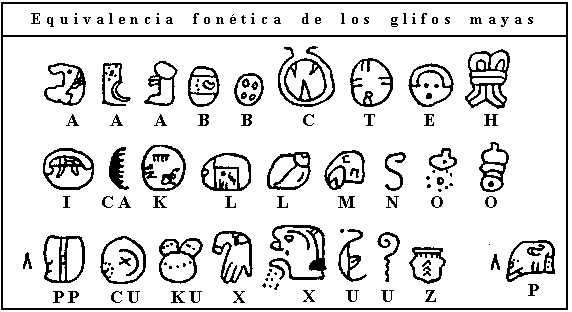 escritura maya lookalike
