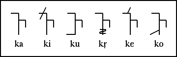 notación de las vocales en la consonante k