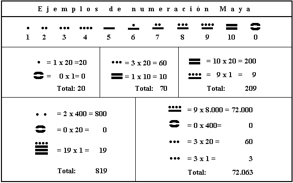 lenguaje maya
