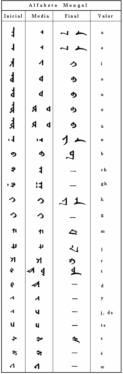 abecedario en letras chinas. abecedario en letras chinas.