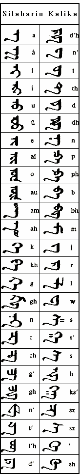 alfabeto kalika