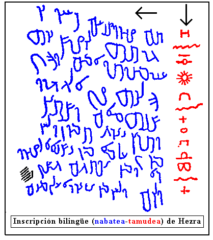 Inscripción nabateo-tamúdica de Hejra