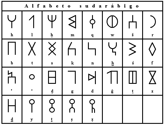 alfabeto sudarábigo