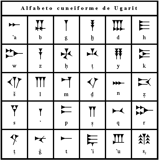 alfabeto ugarítico