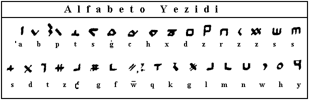 Alfabeto yazidí