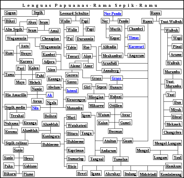 Promotora Española de Lingüística